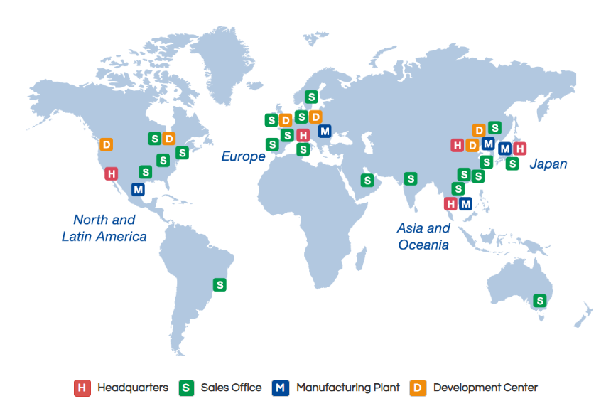 Global Network